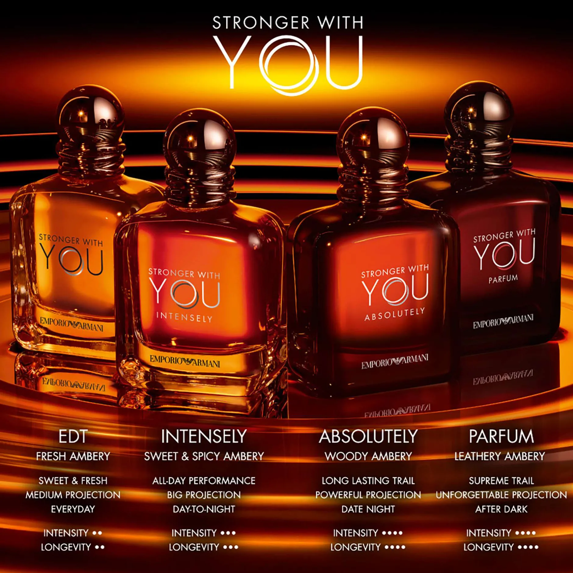 Armani Stronger With You Absolutely Eau de Parfum Spray 50ml Sale