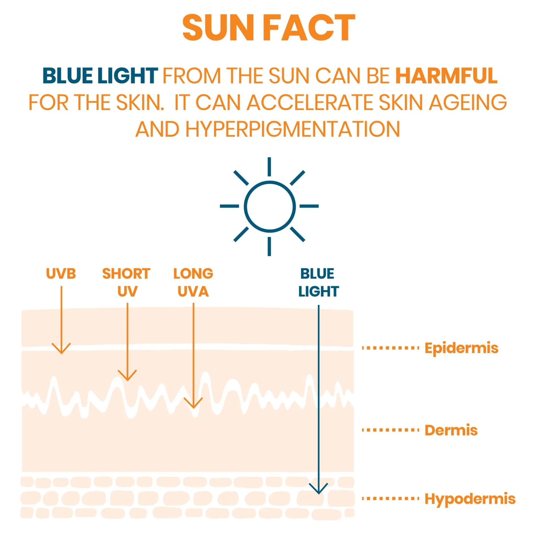 Avène Suncare Very High Protection Sun Cream SPF50+ for Dry Sensitive Skin 50ml Outlet