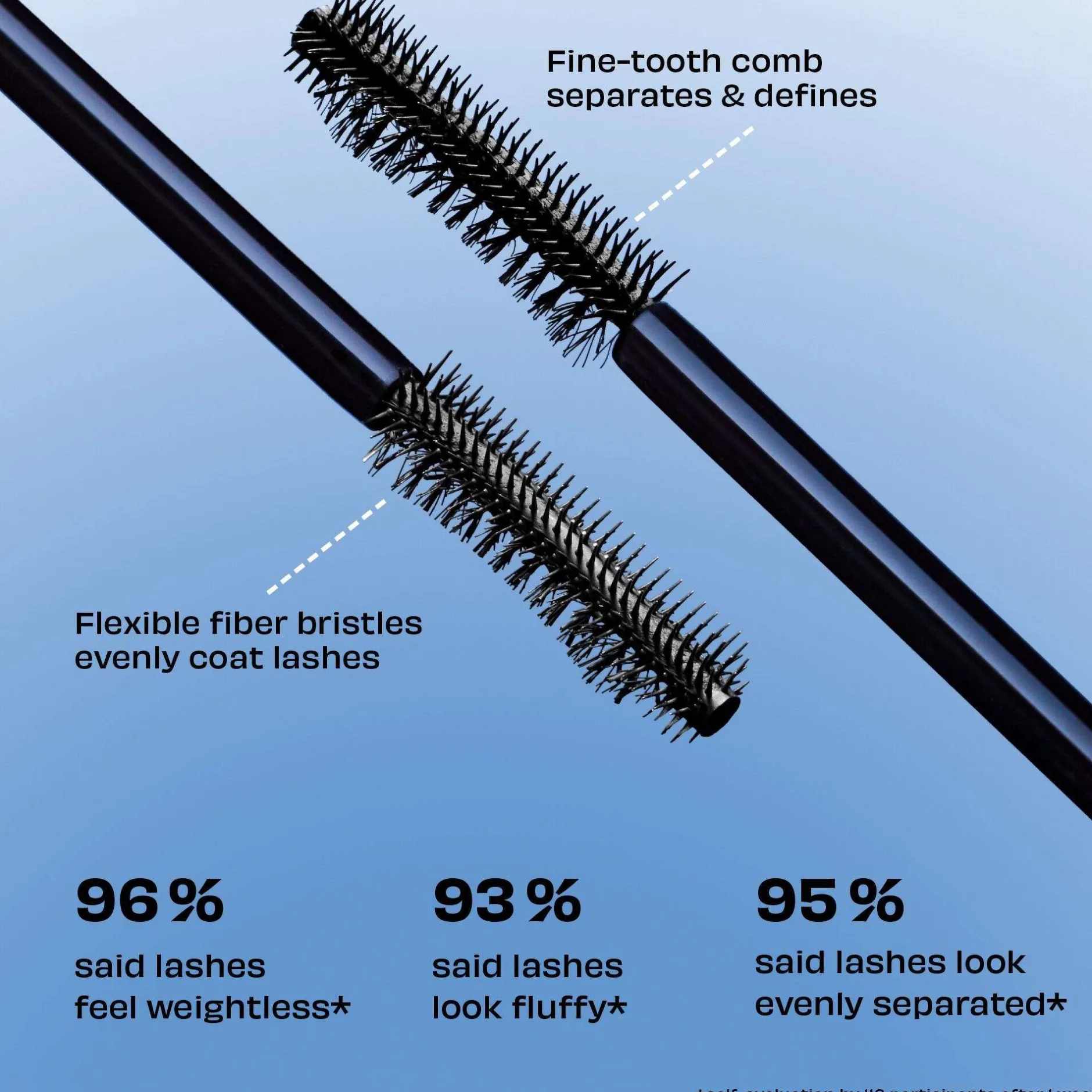 benefit BADgal Bounce Fuller, Fluffier, Volumizing Mini Mascara 4g New