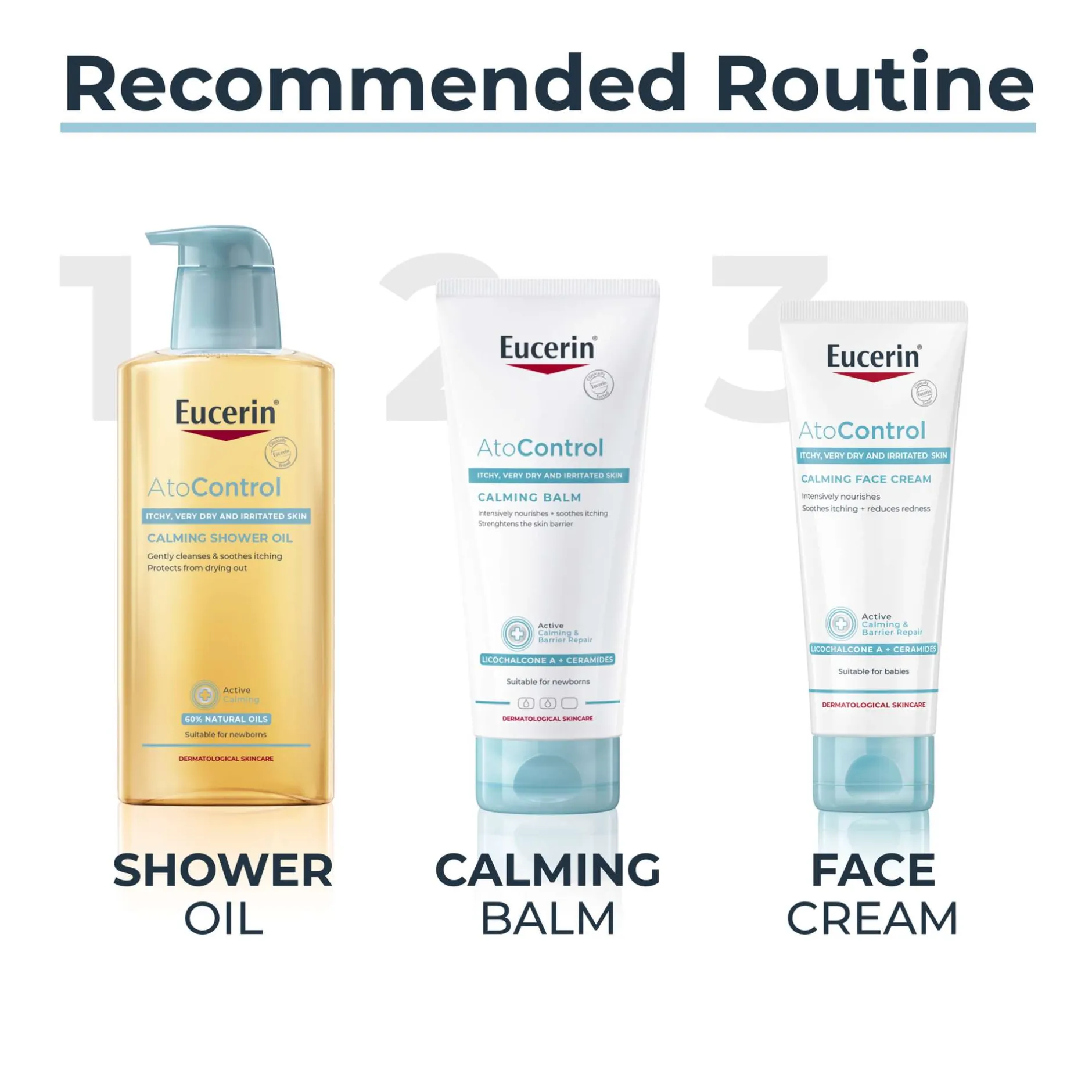 Eucerin AtoControl Balm 200ml Best
