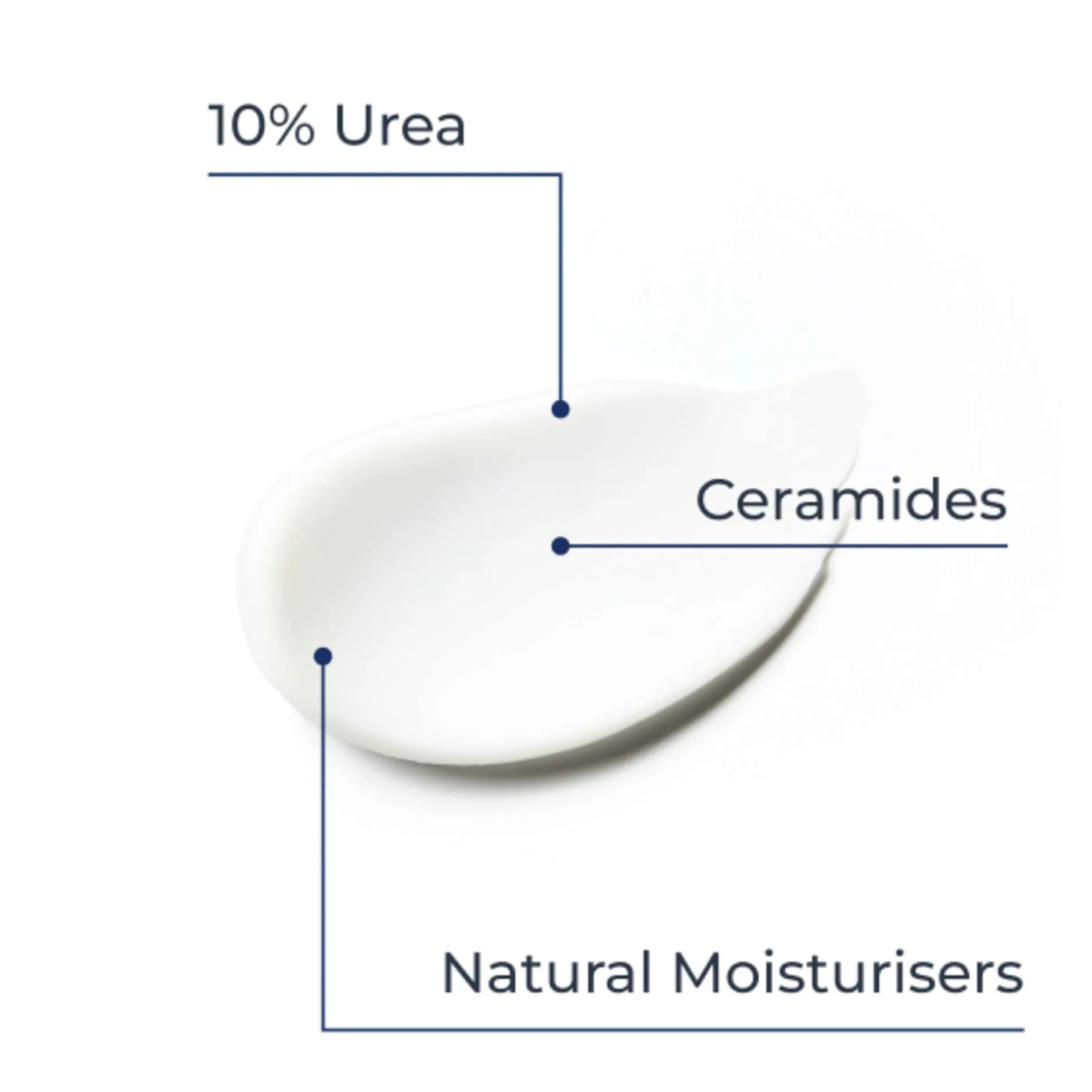 Eucerin UreaRepair Plus 10% Urea Foot Cream 100ml Sale