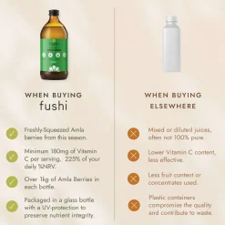 Fushi Natural Cold-Pressed Juices Amla Juice 500ml Best