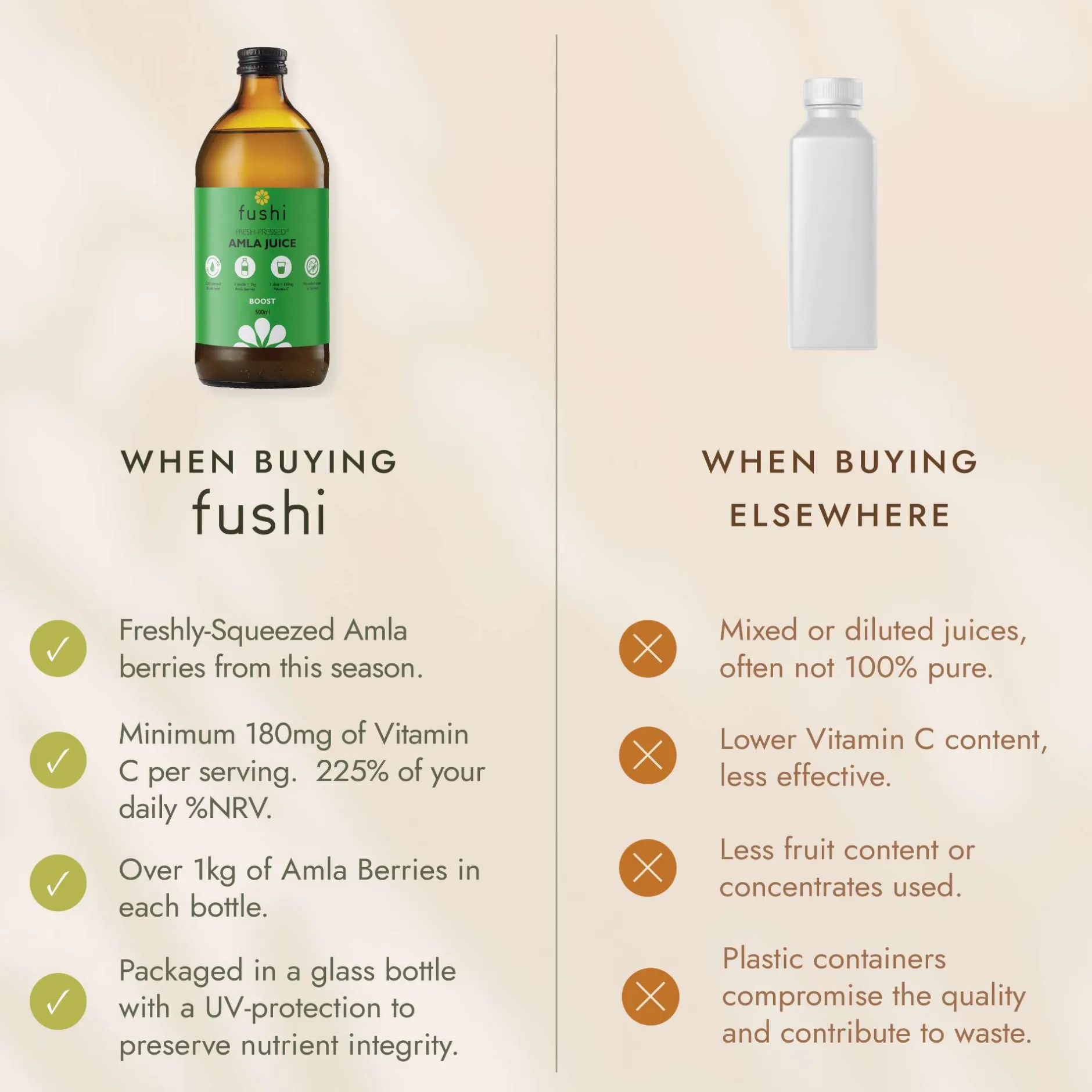 Fushi Natural Cold-Pressed Juices Amla Juice 500ml Best