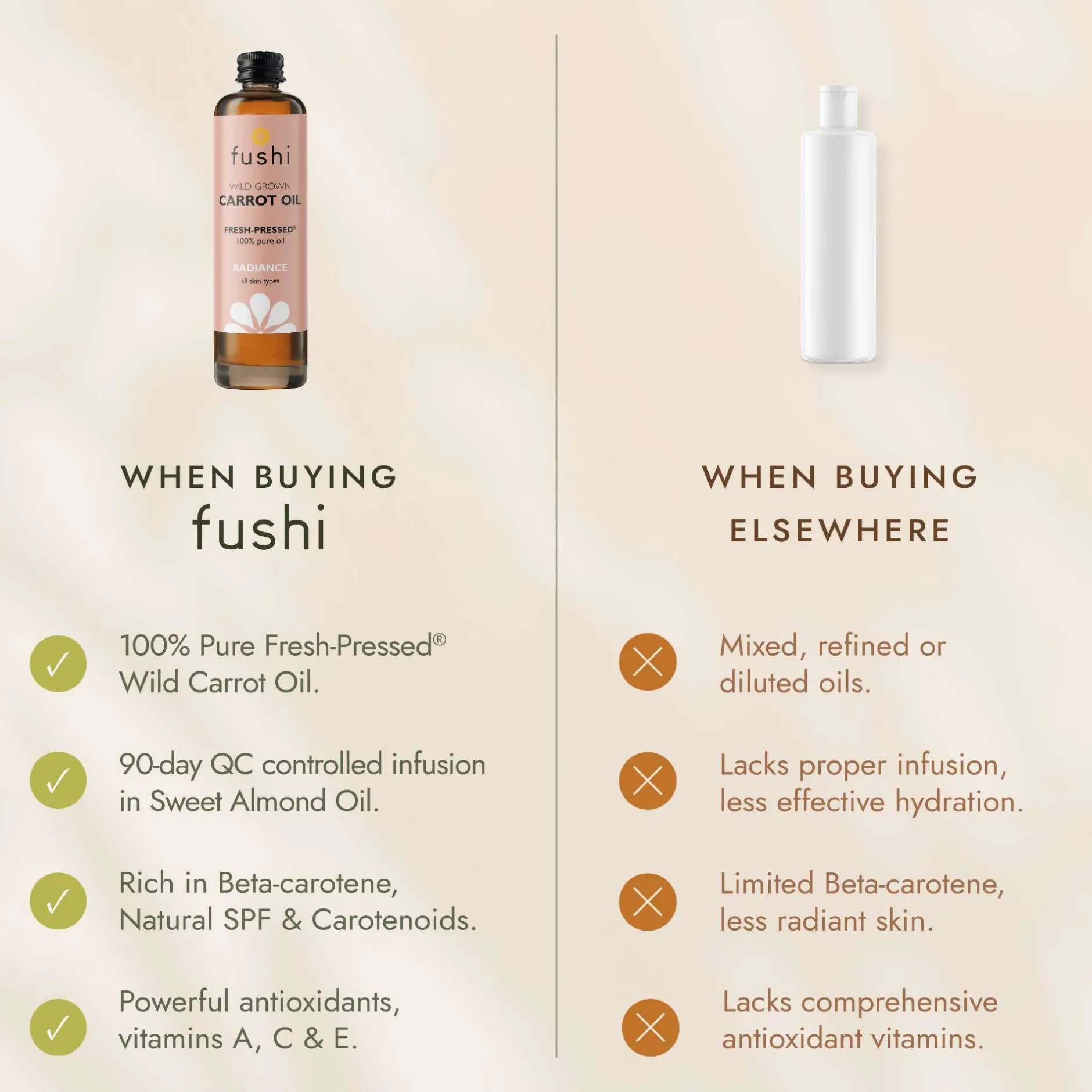 Fushi Skincare Organic Camellia Oil 100ml Online
