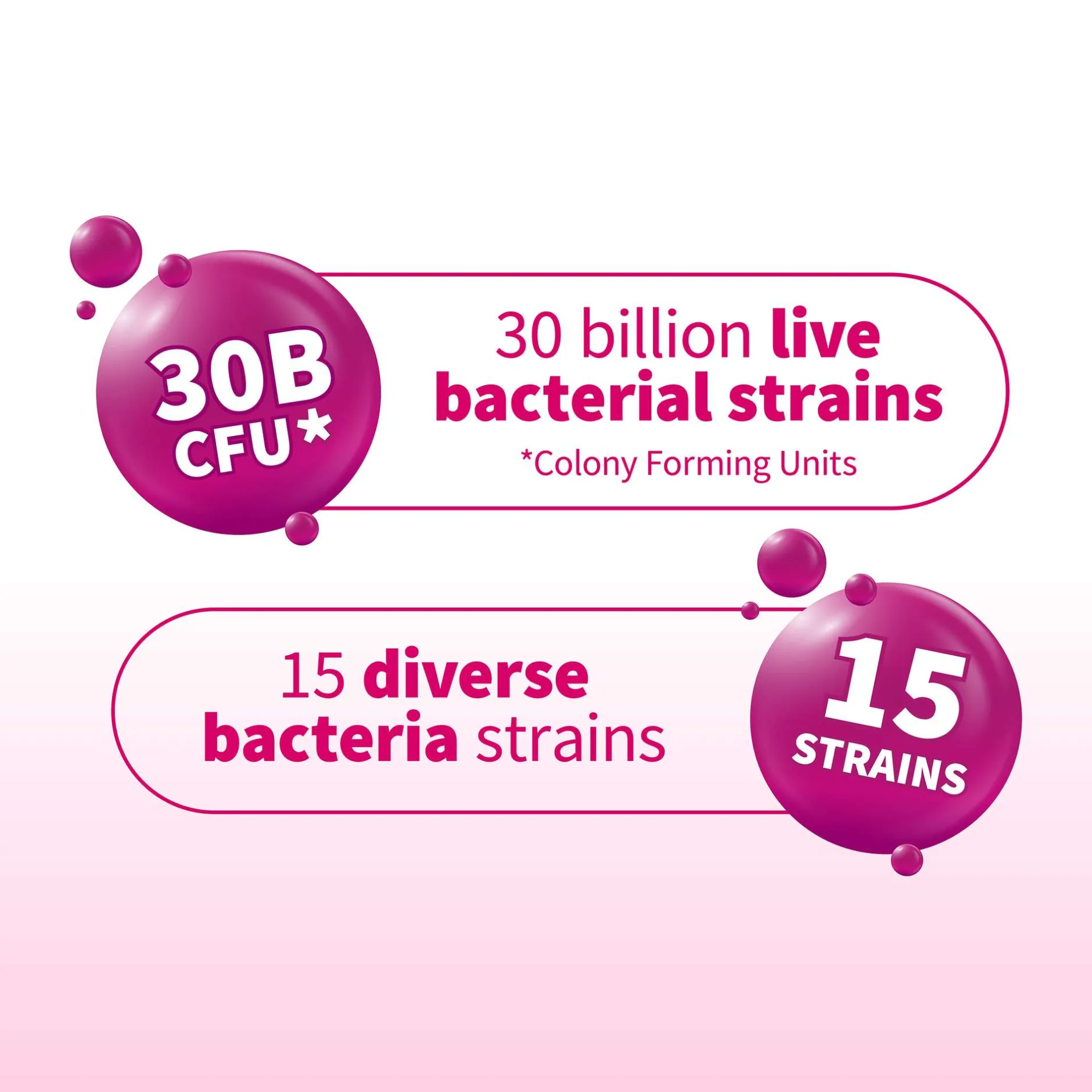 Garden of Life Microbiome Once Daily Womens x 30 New