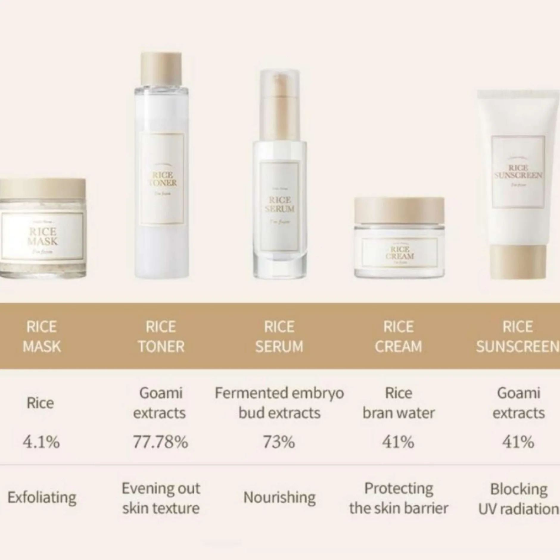 I'm From Sun Care Sunscreen PA++++ SPF50+ 50ml Best