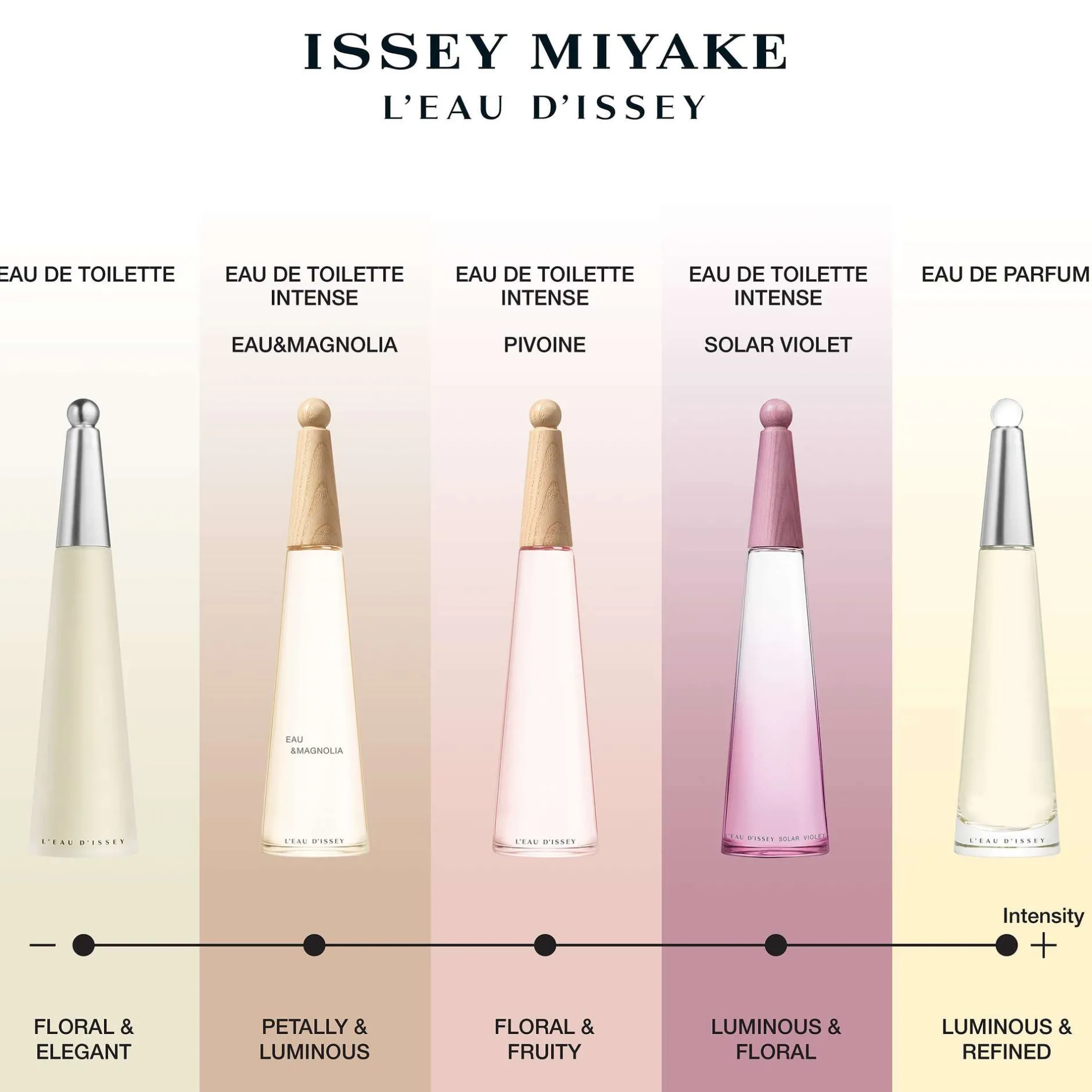 Issey Miyake L'Eau d'Issey Solar Violet Eau de Toilette Spray 100ml Hot
