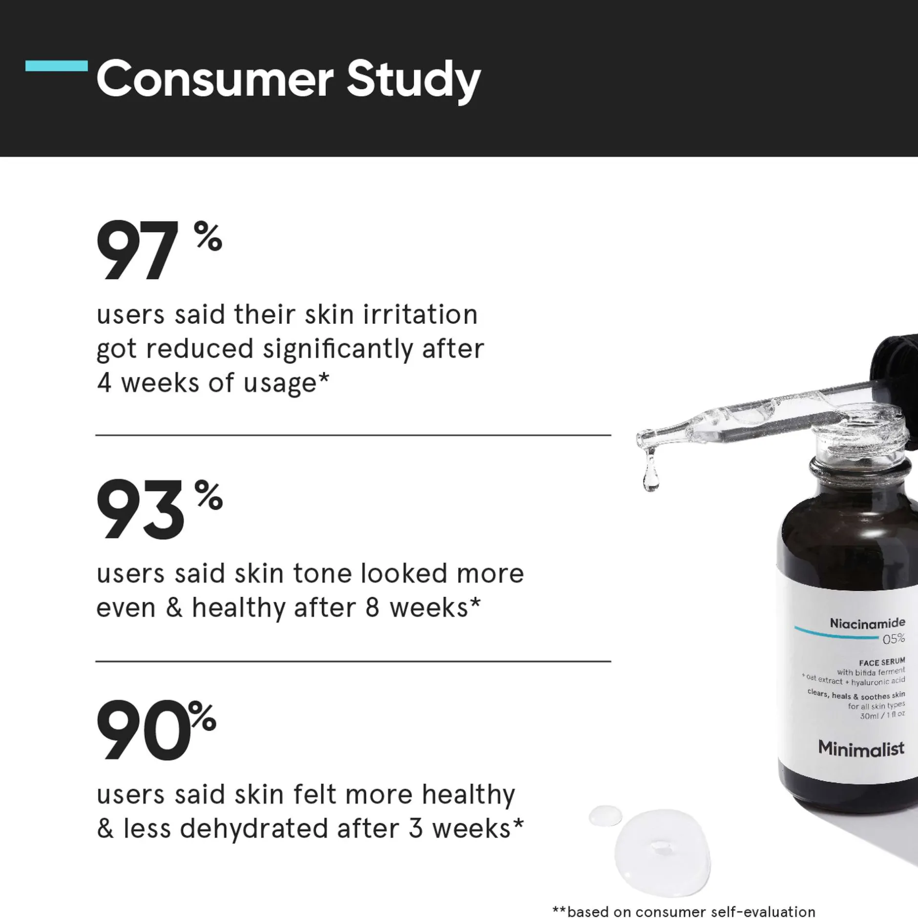 Minimalist Skin Care Niacinamide 05% Face Serum 30ml Clearance