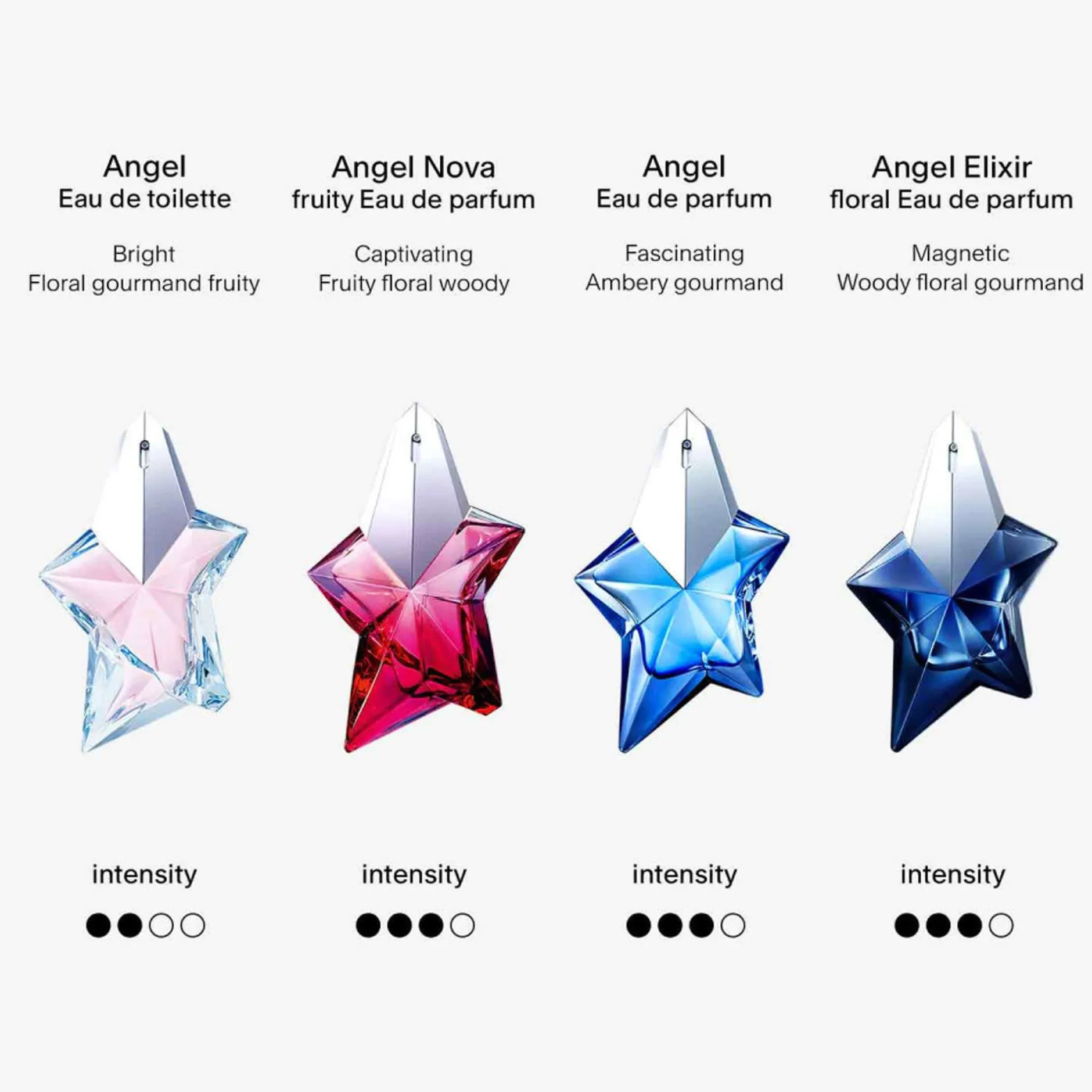 MUGLER Angel Elixir Eau de Parfum Refillable Star Spray 50ml Sale