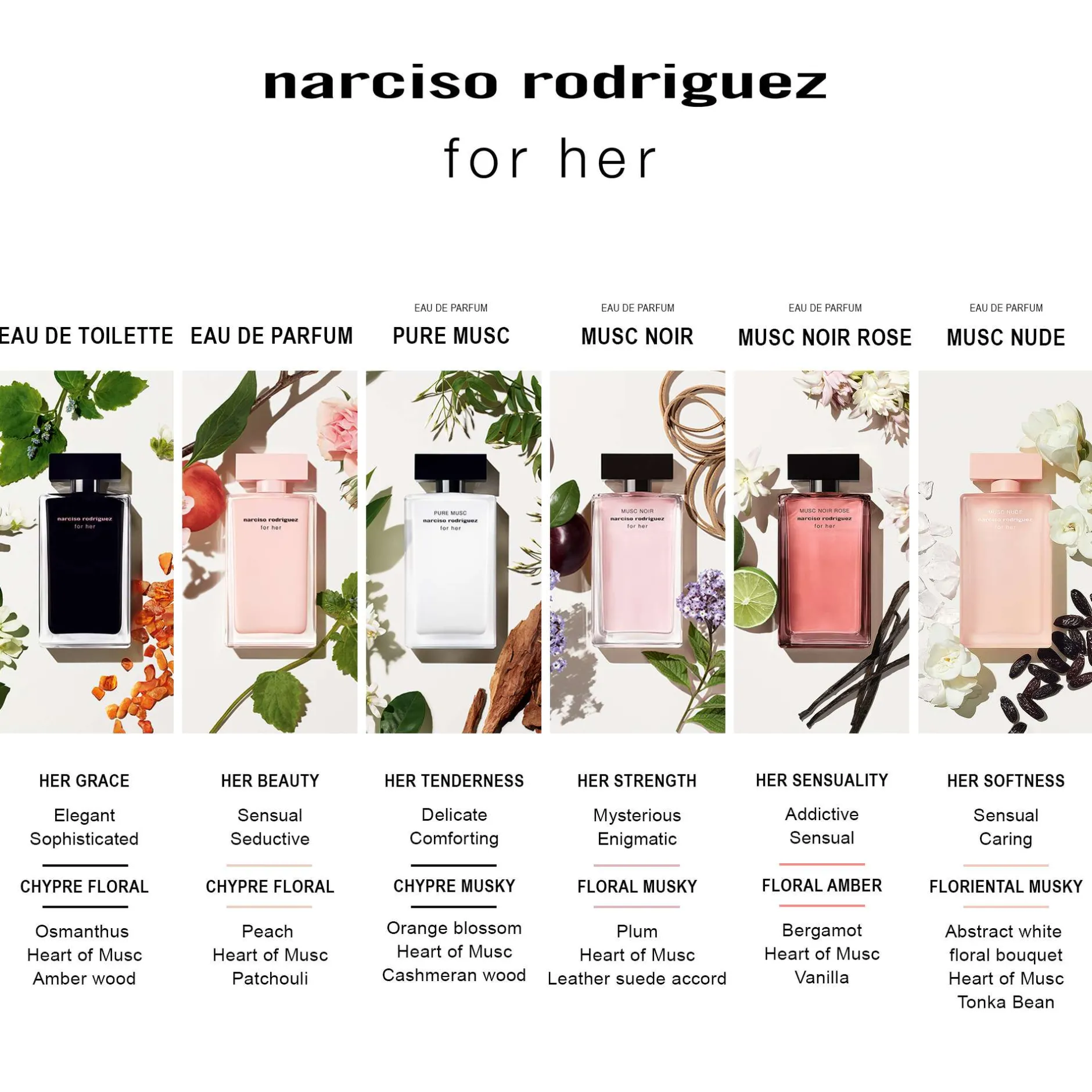 Narciso Rodriguez For Her MUSC NOIR Eau de Parfum Spray 100ml Outlet
