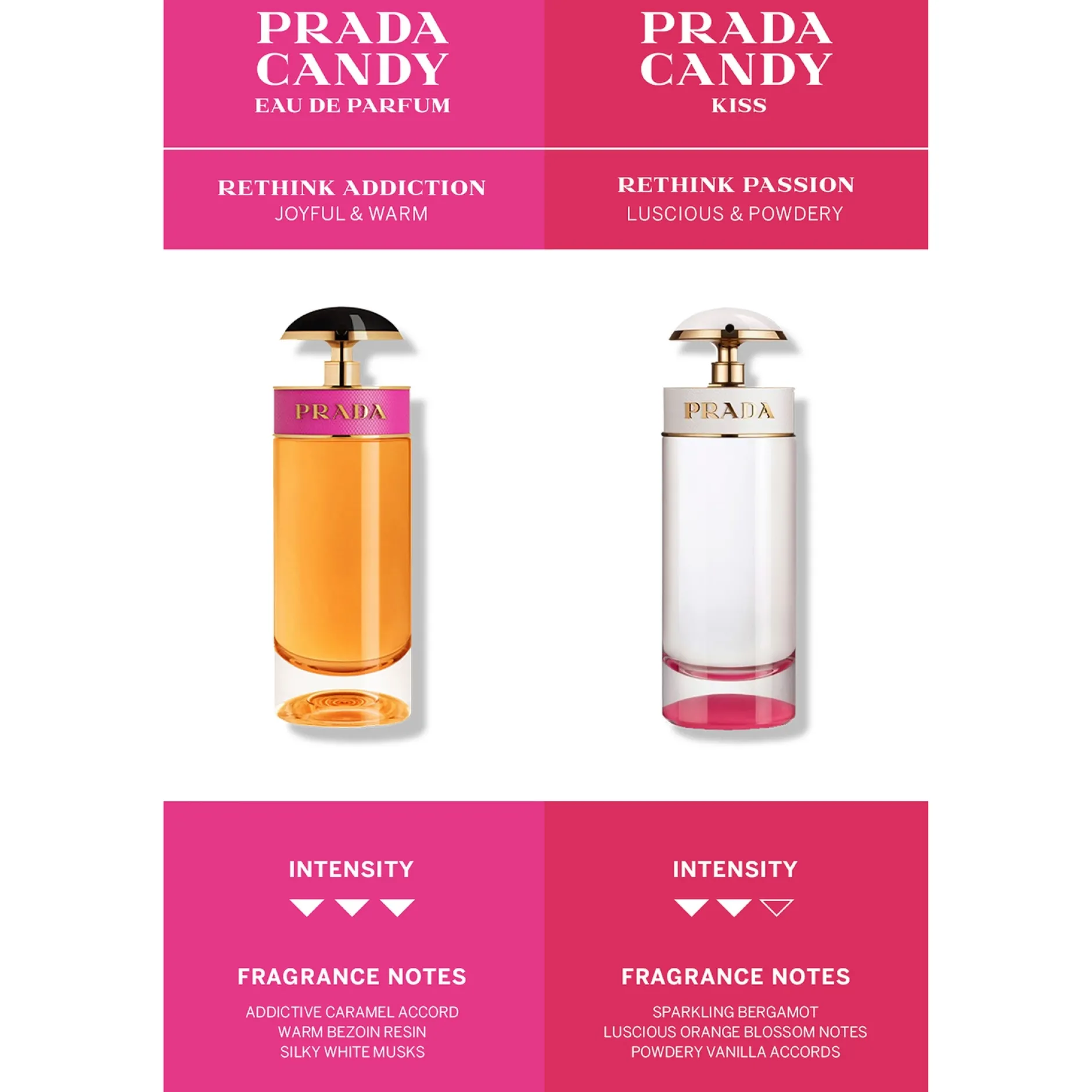 Prada Candy Eau de Parfum Spray 50ml Discount
