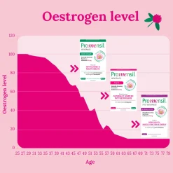 Promensil Maintenance Menopause Original Tablets x 60 Sale