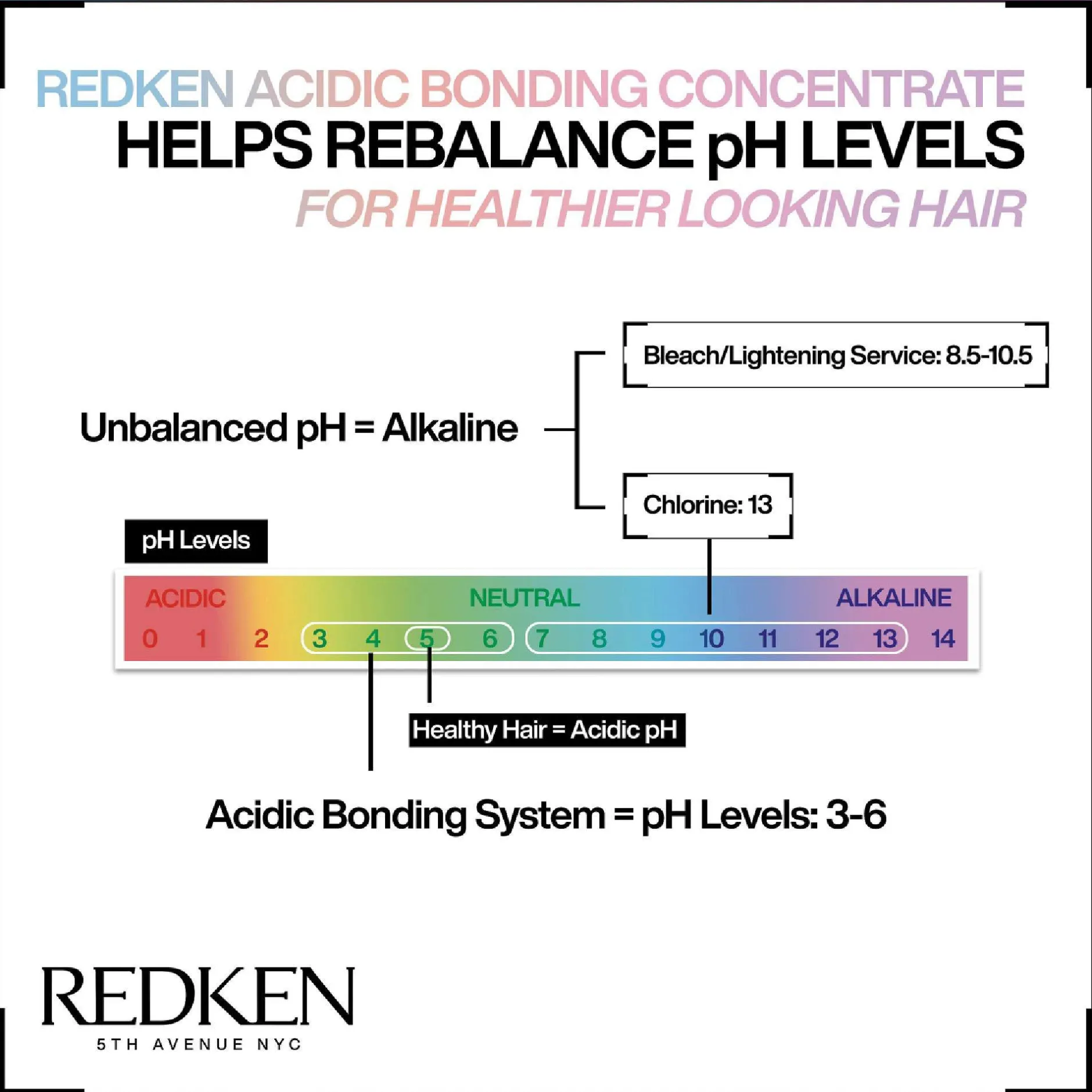 Redken Acidic Bonding Concentrate Conditioner, Bond Repair for Damaged & Colour-Treated Hair 300ml Clearance