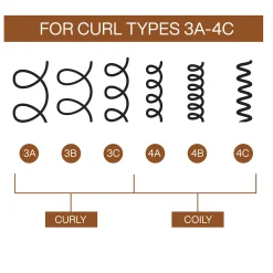 Redken All Soft Mega Curls Hydramelt 150ml Online